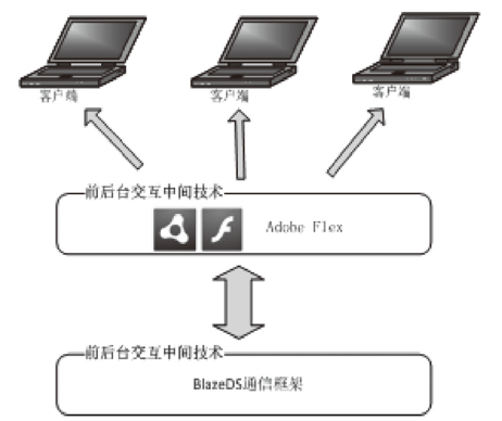 WebGISˮݹϵͳʵ