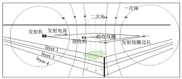 ˲ŷ̽ܵ·βɿӦ