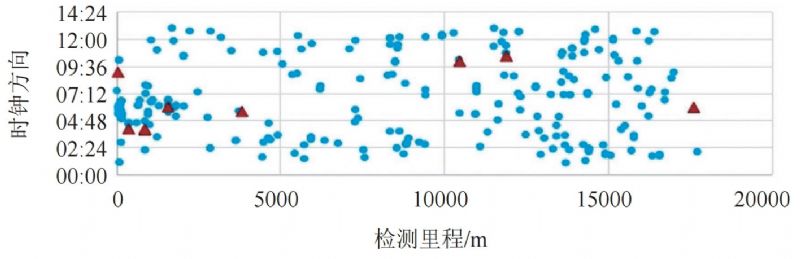 ©�ż�⼼��������ܵ�����е�Ӧ��ʵ��