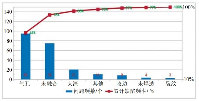 ������ͼ���ڹܵ����ӹ��������ܿ��е�Ӧ�ð���