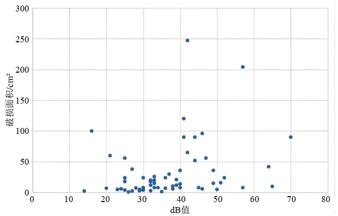 ����PCMx����ȼ���ܵ������������dBֵ�����������ܵ�����������о�