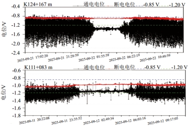 ��عܵ��ܵ�����ɢ�����������ΰ���